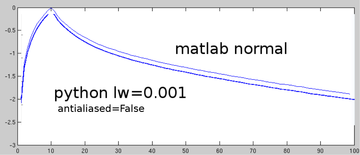 python load matlab data